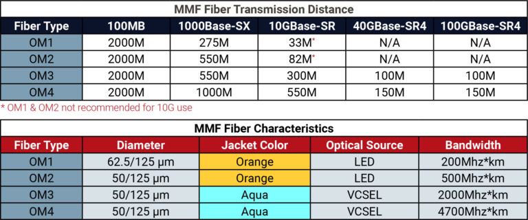 fiber-cable-categories-gigatech-products